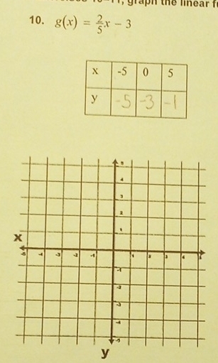 gra h the linear f 
10. g(x)= 2/5 x-3
y