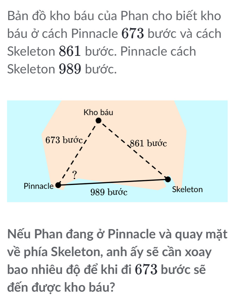 Bản đồ kho báu của Phan cho biết kho 
báu ở cách Pinnacle 673 bước và cách 
Skeleton 861 bước. Pinnacle cách 
Skeleton 989 bước. 
Nếu Phan đang ở Pinnacle và quay mặt 
về phía Skeleton, anh ấy sẽ cần xoay 
bao nhiêu độ để khi đi 673 bước sẽ 
đến được kho báu?