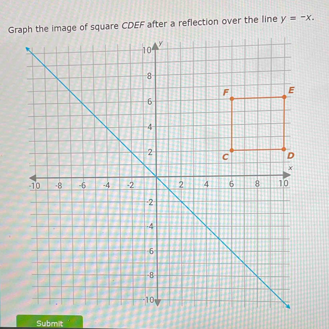 y=-x. 
Submit