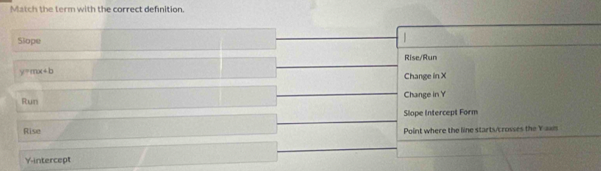 Match the term with the correct definition. 
Slope 
Rise/Run
y=mx+b
Change in X
Run Change in Y
Slope Intercept Form 
Rise Point where the line starts/crosses the Y axs 
Y-intercept
