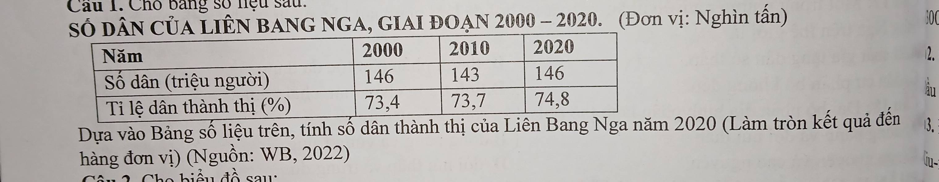 Cho bang số nệu sau. 
Số DâN CủA LIÊN BANG NGA, GIAI ĐOẠN 2000 - 2020. (Đơn vị: Nghìn tấn)
300
2. 
àu 
Dựa vào Bảng số liệu trên, tính số dân thành thị của Liên Bang Nga năm 2020 (Làm tròn kết quả đến 13. 
hàng đơn vị) (Nguồn: WB, 2022) iu- 
Cho biểu đề sau