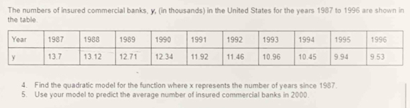 The numbers of insured commercial banks, y, (in thousands) in the United States for the years 1987 to 1996 are shown in 
the table. 
4. Find the quadratic model for the function where x represents the number of years since 1987. 
5. Use your model to predict the average number of insured commercial banks in 2000.