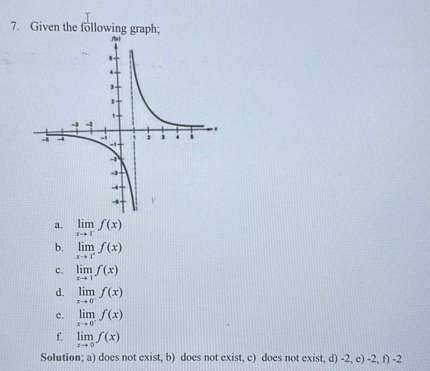 Given the following graph; 
a. limlimits _xto 1f(x)
b. limlimits _xto 1^+f(x)
c. limlimits _xto 1f(x)
d. limlimits _xto 0^-f(x)
e. limlimits _xto 0^+f(x)
f. limlimits _xto 0f(x)
Solution; a) does not exist, b) does not exist, c) does not exist, d) -2, e) -2, f) -2