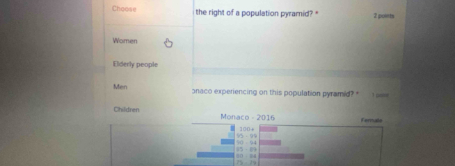 Choose the right of a population pyramid? * 2 points 
Women 
Elderly people 
Men onaco experiencing on this population pyramid? * 1 polist 
Children Monaco - 2016 Fernale
95 - 99 100 +
85 - 89 90 - 94
75 - 79 80 - 84