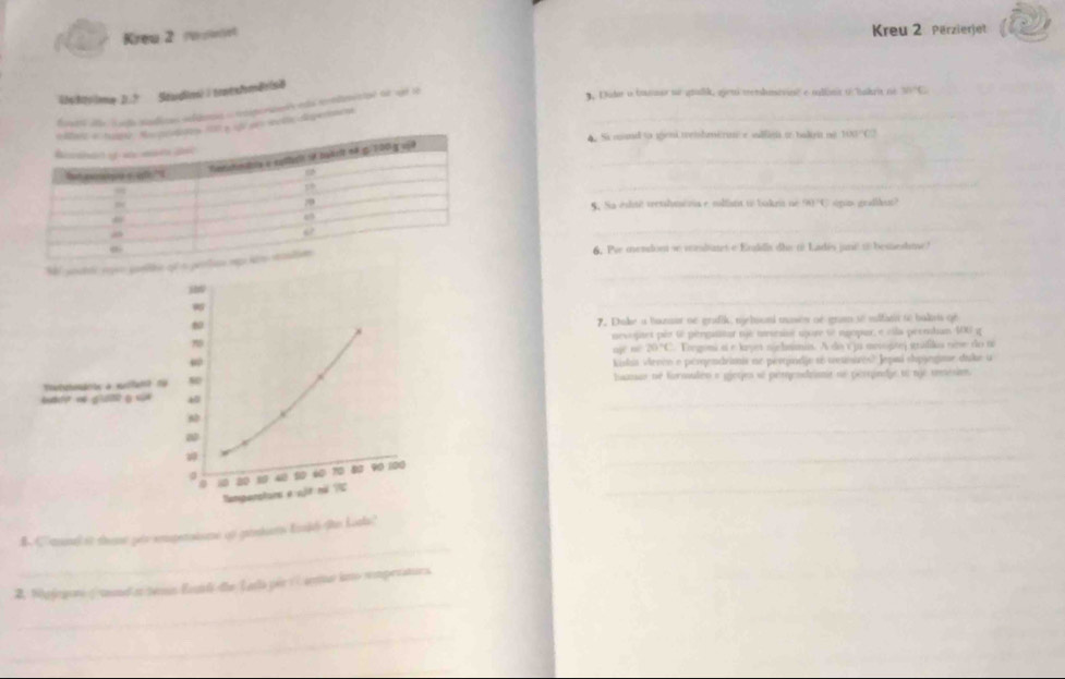 Kreu 2 roswst Kreu 2 Perzierjet 
Uskrslome 2. 7 Studimć i tratxfonBrisð 
. Duda o bnnar no gtulik, qien temshimevin? e tullint 0 hakrit né B'C _ 
_ 
4. Si cand to ten teishmirm e vallig t balkrit no 100 °() 
_ 
_ 
S. Sa eshté tesslméria e milfistt tbakri né cos x=q spin grafdu? 
_ 
6. Pur mendont se voradiatet e Endilia dio té Ladés juné so bestedtse! 
_ 
jb 

_ 
7. Dake a hazaur ne grafik, njehsoni musés oé gram se sulfatn se balri qe 
nevojitet pér 6º pérgastur tue msesisé upore se igopar, e clla peentan 106 g 
7
100° 20°C C. Toegoni ai e kryet nichnimis. A do y ju mesoptej grafia nèse do n 
ω kikis Aeeén e pérgendrimis ne perindjo so wruistrés? Jepai shpjngioe duke u 
Tntutoánic à neifalt d 0 baur né forssulen a gjetjes se pemendrisne ne perqindje to njé remesion.
= g3 g 4
_ 
_
80 10 40 50 60 10 80 90 100
_ 
tampanators e njt nà 2
_ 
_ 
B anl it thene per emperaksme of grindiats Erajh She Loals? 
_ 
2. Najcgor / sond at temn Euli-the Lara pér ( asur k smperators 
_