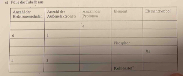 Fülle die Tabelle aus.