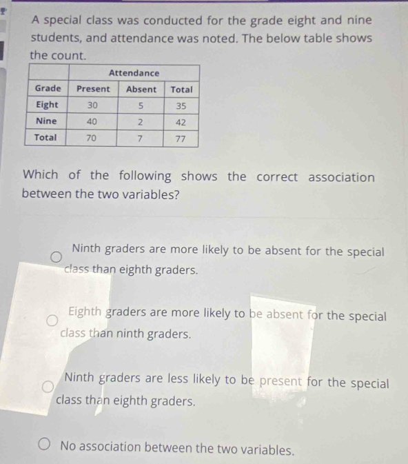 ?
A special class was conducted for the grade eight and nine
students, and attendance was noted. The below table shows
the count.
Which of the following shows the correct association
between the two variables?
Ninth graders are more likely to be absent for the special
class than eighth graders.
Eighth graders are more likely to be absent for the special
class than ninth graders.
Ninth graders are less likely to be present for the special
class than eighth graders.
No association between the two variables.