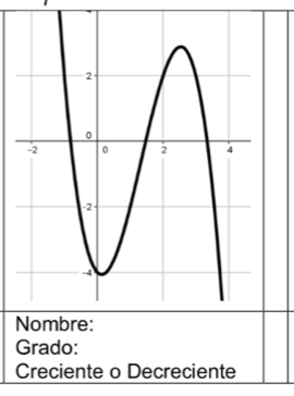 Grado:
Creciente o Decreciente