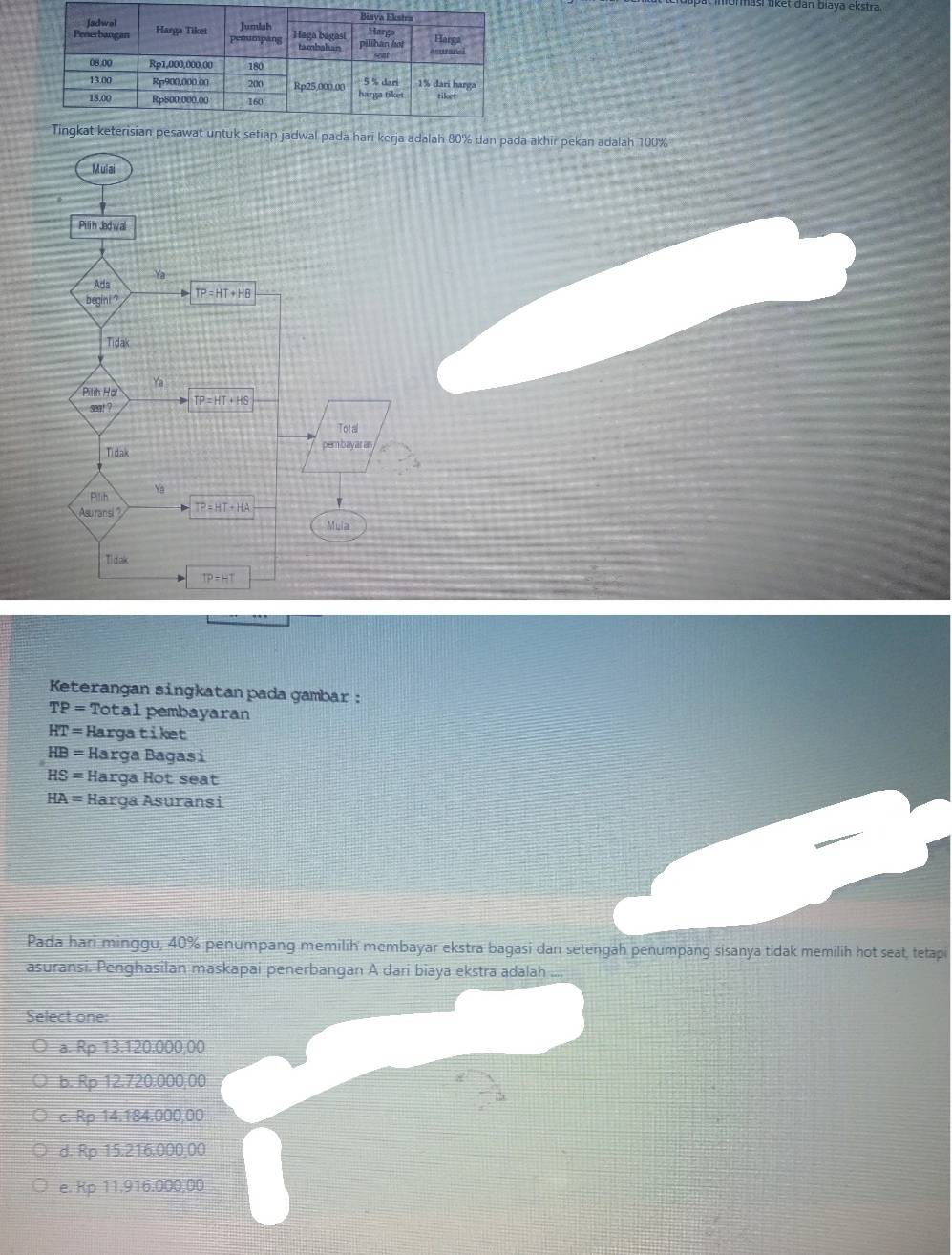 imormašı liket dân biaya ekstra.
setiap jadwal pada hari kerja adalah 80% dan pada akhir pekan adalah 100%
Mulai
Pilih Jadwal
Ada Ya
begini ? TP=HT+HB
Tidak
Ya
PanhHd
TP=HT+HS
389:? 
Total
Tidak pem bay ar an
PIh 
Ya
TP=HT+HA
Asuransl? 
Muia
Ti d ak
TP=HT
Keterangan singkatan pada gambar :
TP=T Potal pembayaran
HT= Hargatiket
HB= Harga Bagasi
HS= Harga Hot seat
HA= Harga Asuransi
Pada hari minggu, 40% penumpang memilih membayar ekstra bagasi dan setengah penumpang sisanya tidak memilih hot seat, tetapi
asuransi. Penghasilan maskapai penerbangan A dari biaya ekstra adalah ....
Select one:
a. Rp 13.120.000,0
b. Rp 12.720.000,
c. Rp 14.184.000,0
d. Rp 15.216.000,
e. Rp 11.916.000,0