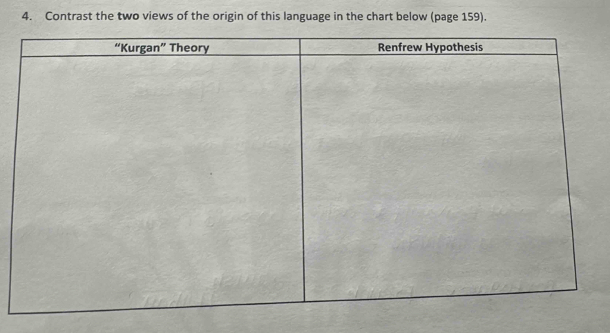 Contrast the two views of the origin of this language in the chart below (page 159).