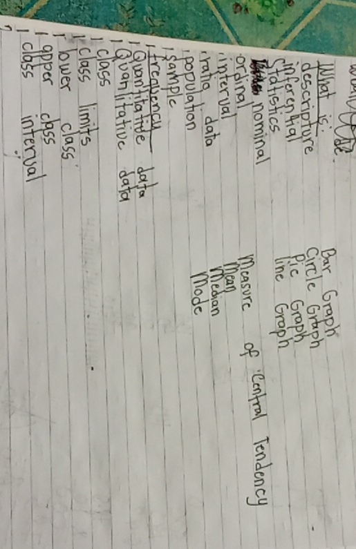 Ae
What is?
Bar Graph
descripture Circle Graph
inferential Pic Graph
Statistics
line Graph
nominal
ordinal
measure of Confral Tendency
interval
mean
ratio data
median
population
mode
1 sample
fregtency
Quanfita tide dafa
Quanlitativc dafa
class
class limits
lower class
1 apper class
class interval