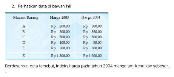 Perhatikan data di bawah ini! 
Berdasarkan data tersebut, indeks harga pada tahun 2004 mengalami kenaikan sebesar..