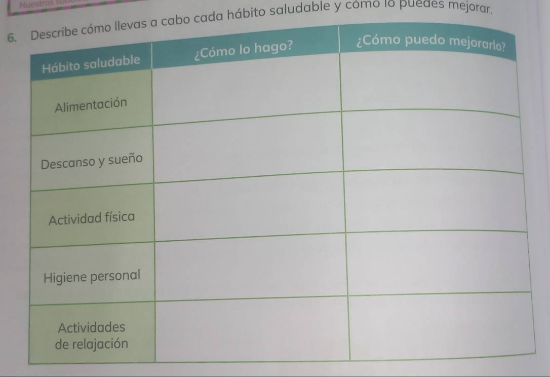 Nuestros sul 
6.o cada hábito saludable y cómo 10 pueaes mejorar.