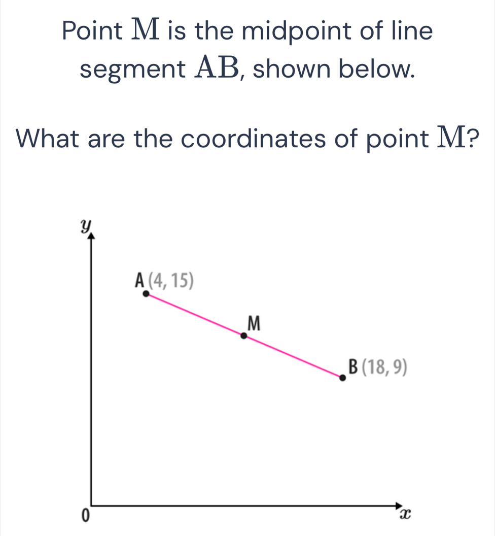 Point M is the midpoint of line
segment AB, shown below.
What are the coordinates of point M?