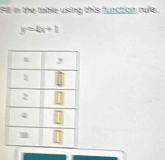 Fill in the table using this function rule. 
△