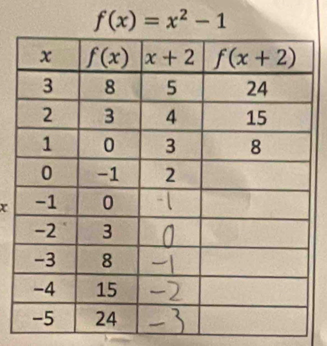 f(x)=x^2-1
x