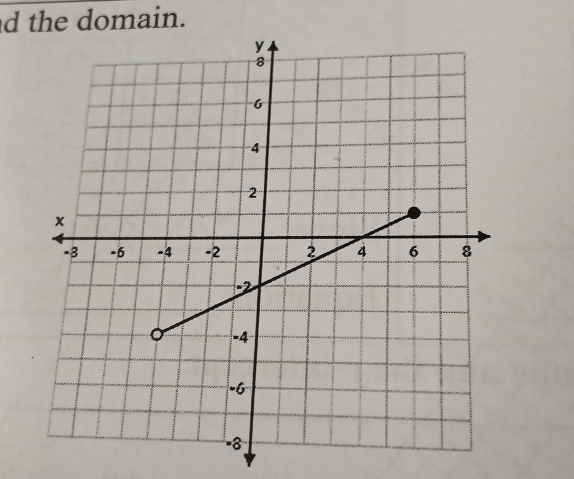 the domain.