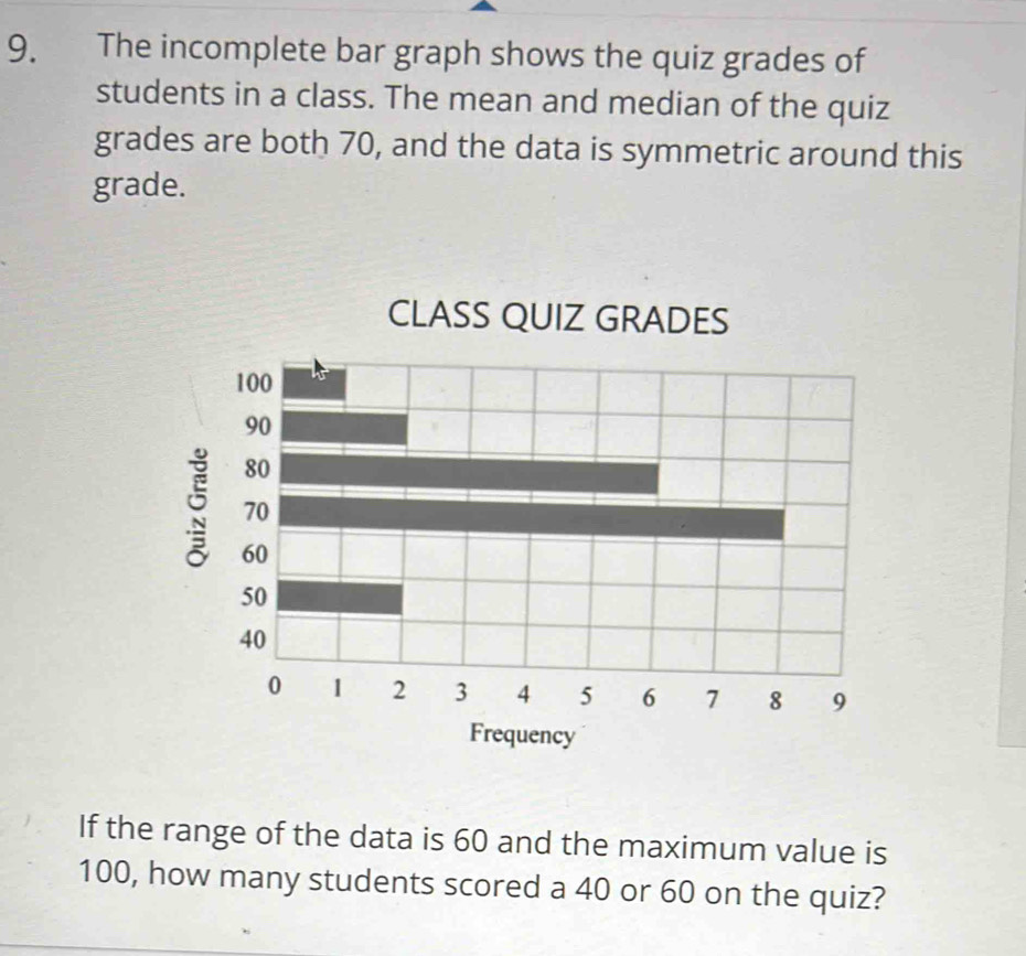 Solved: The incomplete bar graph shows the quiz grades of students in a ...