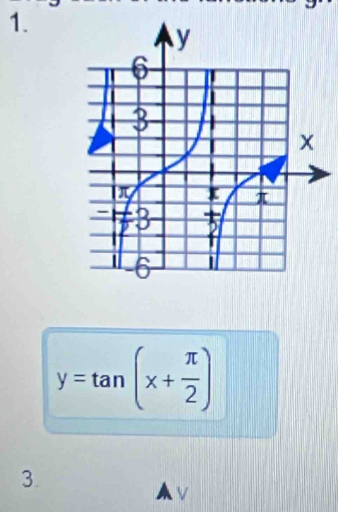 y=tan (x+ π /2 )
3. 
AV