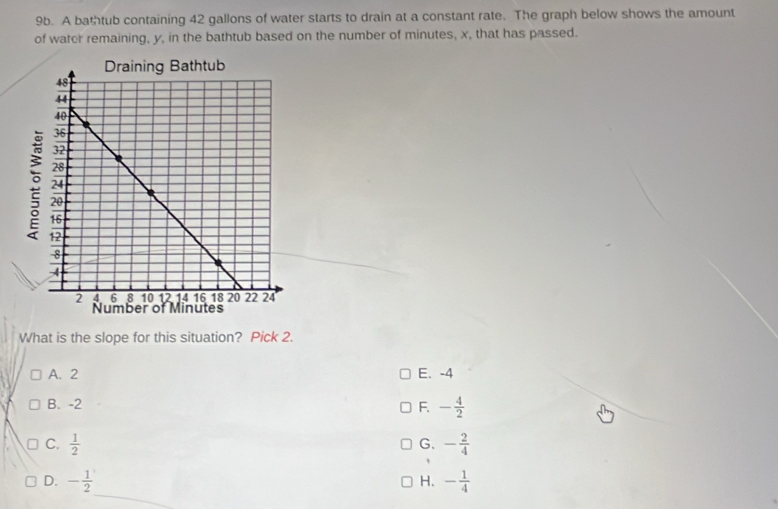 A bathtub containing 42 gallons of water starts to drain at a constant rate. The graph below shows the amount
of water remaining, y, in the bathtub based on the number of minutes, x, that has passed.
What is the slope for this situation? Pick 2.
A. 2 E. -4
B. -2
F. - 4/2 
C.  1/2  - 2/4 
G.
D. - 1/2  - 1/4 
H.