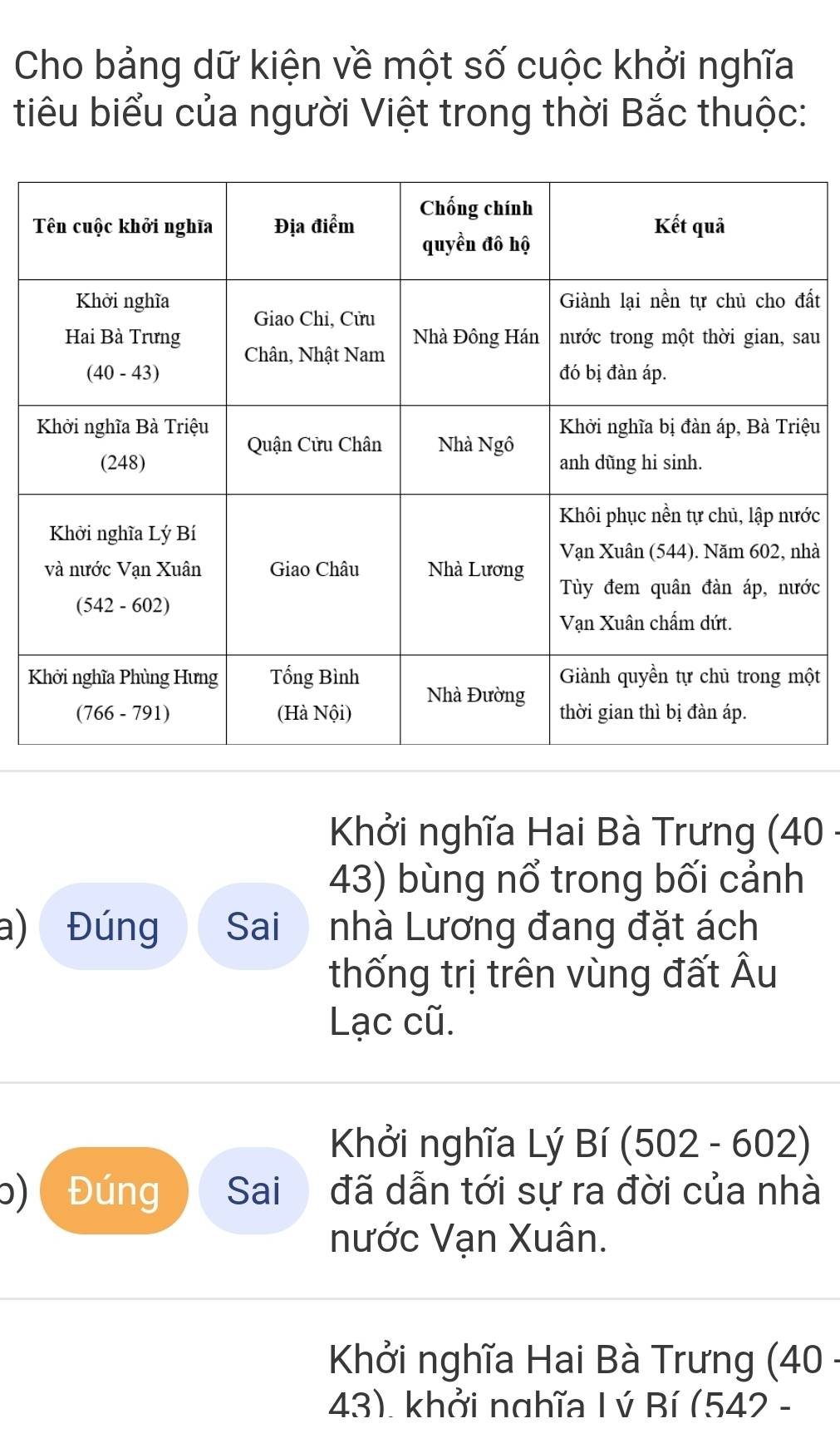 Cho bảng dữ kiện về một số cuộc khởi nghĩa
tiểu biểu của người Việt trong thời Bắc thuộc:
ất
au
ệu
ớc
hà
ớc
Kột
Khởi nghĩa Hai Bà Trưng (40
43) bùng nổ trong bối cảnh
a) Đúng Sai nhà Lương đang đặt ách
thống trị trên vùng đất Âu
Lạc cũ.
Khởi nghĩa Lý Bi(502-602)
b) Đúng Sai đã dẫn tới sự ra đời của nhà
nước Vạn Xuân.
Khởi nghĩa Hai Bà Trưng (40-
43). khởi nghĩa L ý Bí (542-