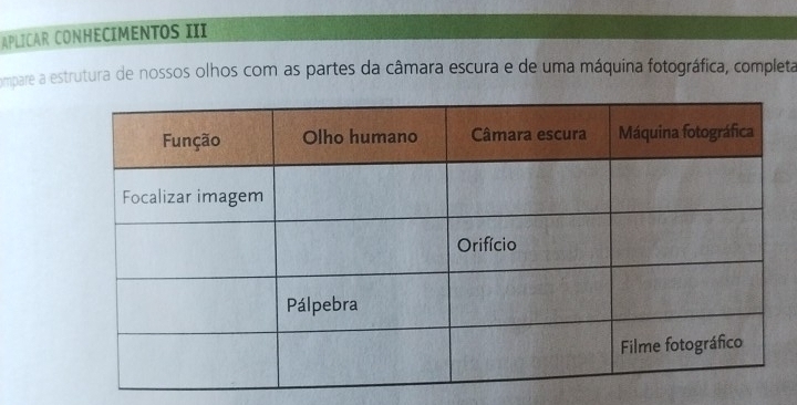 APLICAR CONHECIMENTOS III 
compare a estrutura de nossos olhos com as partes da câmara escura e de uma máquina fotográfica, completa