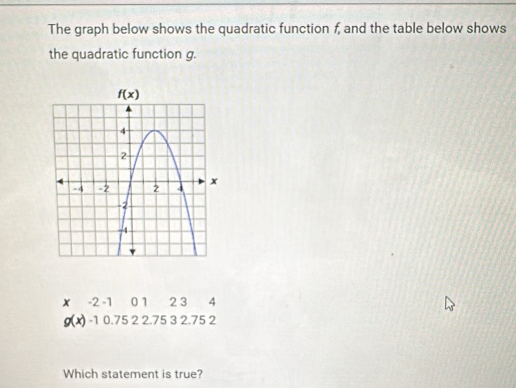 The graph below shows the quadratic function f, and the table below shows
the quadratic function g.
x -2 -1 01 2 3 4
g(x) -1 0.75 2 2.75 3 2.75 2
Which statement is true?