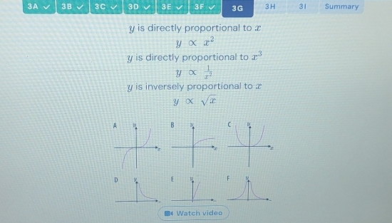 3A 3B 3C 3D 3 E 3F 3G 3 H 31 Summary
y is directly proportional to x
yalpha x^2
y is directly proportional to x^3
y∝  1/x^2 
y is inversely proportional to x
yalpha sqrt(x)

E 
Watch video