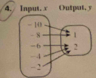 Output, y