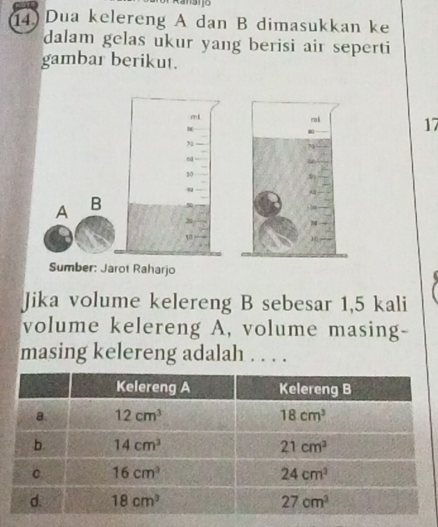 Ranaηo
14) Dua kelereng A dan B dimasukkan ke
dalam gelas ukur yang berisi air seperti
gambar berikut.
mL
h
17
6d
50
4
A B
5
26
Sumber: Jarot Raharjo
Jika volume kelereng B sebesar 1,5 kali
volume kelereng A, volume masing-
masing kelereng adalah . . . .