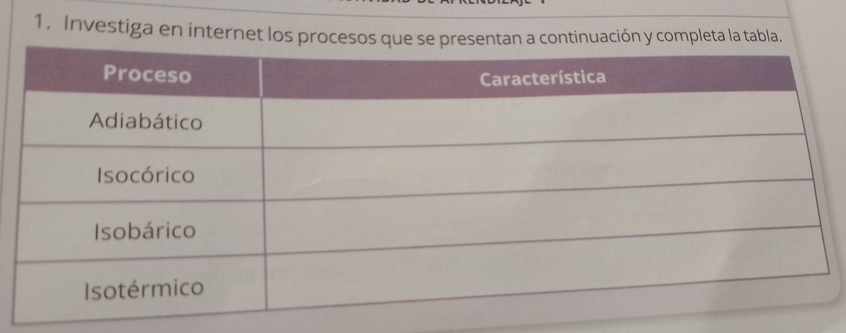 Investiga en internet los procesos tan a continuación y completa la tabla.