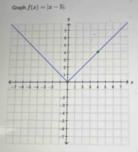 Graph f(x)=|x-5|. 
r