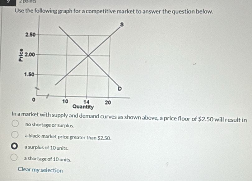Solved: Use the following graph for a competitive market to answer the ...