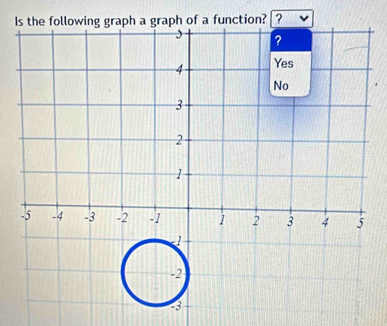 raph a graph of a function? ?