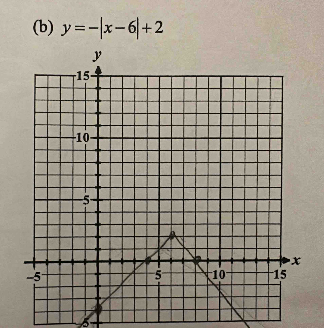 y=-|x-6|+2
5