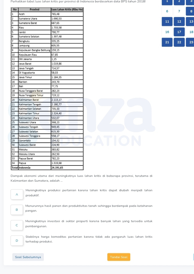 Perhatikan tabel luas lahan kritis per provinsi di Indonesia berdasarkan data BPS tahun 2018! 1 2 3
No Provinsi Luas Lahan Kritis (Ribu Ha)
6 7 8
11 12 13
16 17 18
21 22 23
ATION
lahan kritis di beberapa provinsi, terutama di
K
Meningkatnya produksi pertanian karena lahan kritis dapat diubah menjadi lahan
A produktif.
Menurunnya hasil panen dan produktivitas tanah sehinqqa berdampak pada ketahanan
B pangan.
Meningkatnya investasi di sektor properti karena banyak lahan yang tersedia untuk
C pembangunan.
Stabilnya harga komoditas pertanian karena tidak ada pengaruh luas lahan kritis
terhadap produksi.
Soal Sebelumnya Tandai Soal