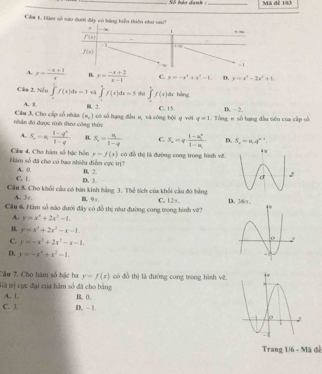 Sô báo danh : _Mã đề 103
Câu 1. Hàm số nào đưới đây có bảng biển thiên như sau?
A. y= (-x+1)/x · B. y= (-x+2)/x-1 · C. y=-x^4+x^2-1. D. y=x^3-2x^2+1.
Câu 2. Nếu ∈tlimits _0^(1f(x)dx=3 và ∈tlimits _1^4f(x)dx=5 thì ∈tlimits _0^4f(x)dx bằng
A. 8. B. 2. C. 15. D. -2.
Câu 3. Cho cấp số nhân (u_n)) có số hạng đầu u_1 và công bội q với q!= 1. Tổng n số hạng đầu tiên của cấp số
nhân đó được tính theo công thức
A. S_n=u_1·  (1-q^n)/1-q . B. S_n=frac u_11-q·
C. S_n=q· frac (1-u_1)^n1-u_1· D. S_n=u_1.q^(n-1).
Câu 4. Cho hàm số bậc bốn y=f(x) có đồ thị là đường cong trong hình vẽ.
Hàm số đã cho có bao nhiêu điểm cực trị?
A. 0. B. 2.
C. 1. D. 3.
Câu 5. Cho khối cầu có bán kính bằng 3. Thể tích của khối cầu đó bằng
A. 3π. B. 9π. C. 12π. D. 36π.
Câu 6. Hàm số nào dưới đây có đồ thị như đường cong trong hình vẽ?
A. y=x^4+2x^2-1.
B. y=x^3+2x^2-x-1.
C. y=-x^3+2x^2-x-1.
D. y=-x^4+x^2-1.
Câu 7. Cho hàm số bậc ba y=f(x) có đồ thị là đường cong trong hình vẽ.
Giá trị cực đại của hàm số đã cho bằng
A. 1. B.0.
C. 3. D. - 1.
Trang 1/6 - Mã đề