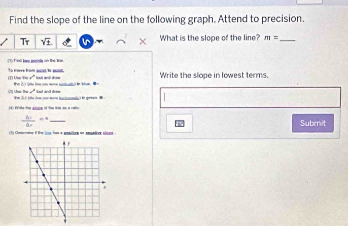 Find the slope of the line on the following graph. Attend to precision. 
Tr sqrt(± ). What is the slope of the line? m= _ 
(1) Find bare points on the line. 
To move from polnt to goint. 
(2) Use Rro surd tool and drøw Write the slope in lowest terms. 
the △y (me itme you sonw suzziall) in blue. 
(3) Lise the surd tool and draw 
the AS (she iime you mone bacizanaally) in green. ● 
(4) Write the slope of the line as a ratio:
 △ y/△ x == _ 
Submit 
(5) Determine if the i_ie has a positive or negative alops .