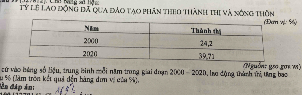 (327812): Cho bảng số liệu: 
tỷ lệ lao động đã qua đào tạo phân theo thành thị và nông thôn 
ị: %) 
(Nguồn: gso.gov.vn) 
cứ vào bảng số liệu, trung bình mỗi năm trong giai đoạn 2000 - 2020, lao động thành thị tăng bao 
Su % (làm tròn kết quả đến hàng đơn vị của %). 
iền đáp án: