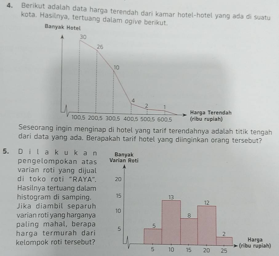 Berikut adalah data harga terendah dari kamar hotel-hotel yang ada di suatu 
kota. Hasilnya, tertuang dalam ogive berikut. 
Banyak Hotel
30
26
10
4
2 1
Harga Terendah
100, 5 200, 5 300, 5 400, 5 500, 5 600, 5 (ribu rupiah) 
Seseorang ingin menginap di hotel yang tarif terendahnya adalah titik tengah 
dari data yang ada. Berapakah tarif hotel yang diinginkan orang tersebut? 
5. D i l a k u k a n 
pengelompokan atas 
varian roti yang dijual 
di toko roti “RAYA”. 
Hasilnya tertuang dalam 
histogram di samping. 
Jika diambil separuh 
varian roti yang harganya 
paling mahal, berapa 
harga termurah dari 
kelompok roti tersebut?
20 25