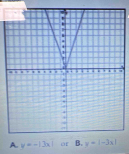 A y=-|3x| or B. y=|-3x|