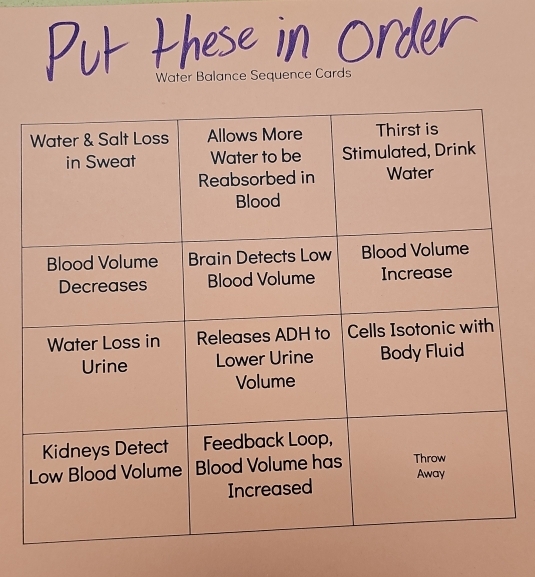 Water Balance Sequence Cards