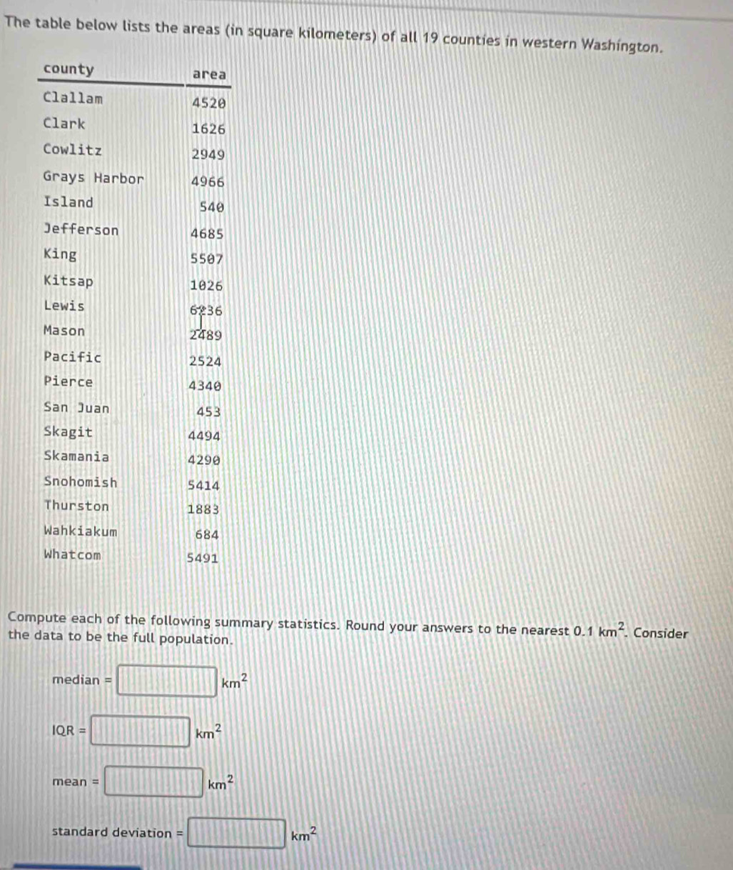 The table below lists the areas (in square kilometers) of all 19 counties in western Washington. 
Compute each of the following summary statistics. Round your answers to the nearest 0.1km^2. Consider 
the data to be the full population. 
median =□ km^2
IQR=□ km^2
mean=□ km^2
standard deviation =□ km^2