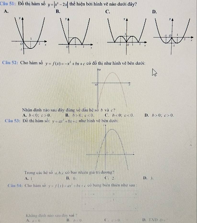 Đồ thị hàm số y=|x^2-2x| thể hiện bởi hình vẽ nào dưới đây?
A.
B.
C.
D.
y
-1 1
: 2 x
Câu 52: Cho hàm số y=f(x)=-x^2+bx+c có do^1 thị như hình vẽ bên dưới:
Nhân đinh nào sau đây đúng về đầu hệ số b và c?
A. b<0</tex>; c>0. B. b>0:c<0</tex>. C. b<0:c<0</tex>. D. b>0; c>0. 
Câu 53: Đồ thi hàm số: y=ax^2+bx+c như hình vẽ bên dưới:
Trong các hệ số a, 6, 2 có bao nhiều giá trị đương?
A. 1 B. (. C. 2. D. 3.
Câu 54: Cho hàm số y=f(x)=ax^2+bx-c có bang biển thiên như sau :
Khâng đinh não sau day sai ?
A. d-0 15. b=0. ( . c>0 D. TXD D frac 3|