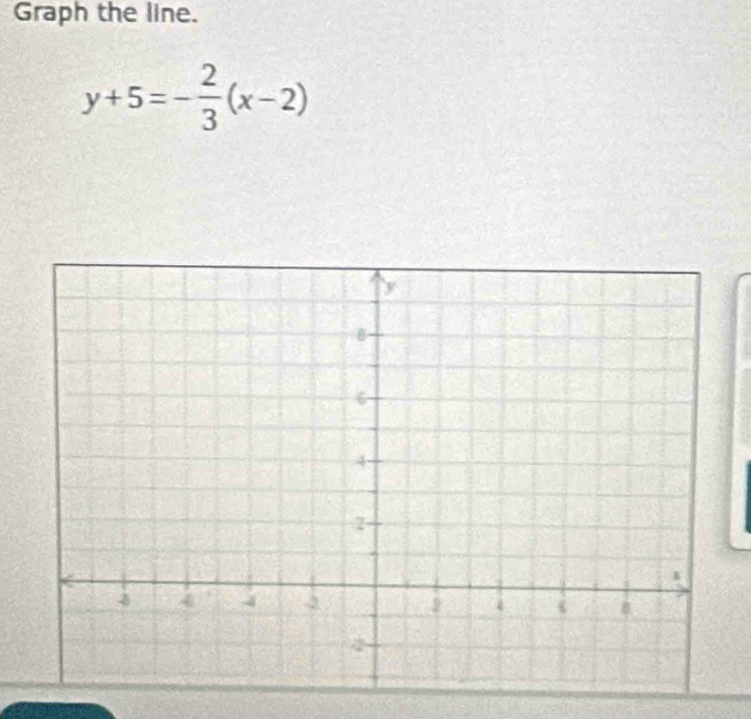 Graph the line.
y+5=- 2/3 (x-2)