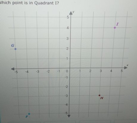 Which point is in Quadrant I?