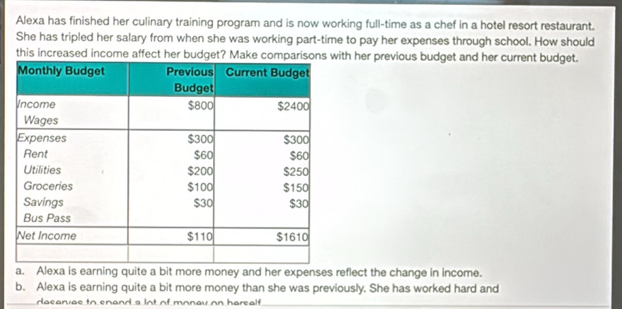 Alexa has finished her culinary training program and is now working full-time as a chef in a hotel resort restaurant.
She has tripled her salary from when she was working part-time to pay her expenses through school. How should
this increased income affect her budget? Make comparisonsth her previous budget and her current budget.
a. Alexa is earning quite a bit more money and her expenses reflect the change in income.
b. Alexa is earning quite a bit more money than she was previously. She has worked hard and
deserves to spand a lot of money on herself