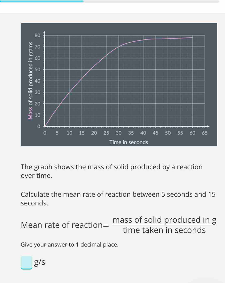 80
70
60
50
40
ě 20
30
10
0
0 5 10 15 20 25 30 35 40 45 50 55 60 65
Time in seconds
The graph shows the mass of solid produced by a reaction 
over time. 
Calculate the mean rate of reaction between 5 seconds and 15
seconds. 
Mean rate of reaction = massofsolidproduceding/timetakeninsec onds 
Give your answer to 1 decimal place.
_ g/s