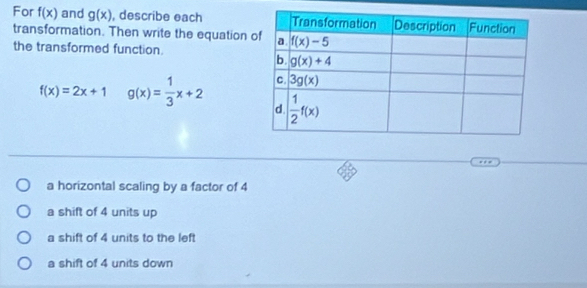 For f(x) and g(x) , describe each 
transformation. Then write the equation 
the transformed function.
f(x)=2x+1 g(x)= 1/3 x+2
a horizontal scaling by a factor of 4
a shift of 4 units up
a shift of 4 units to the left
a shift of 4 units down