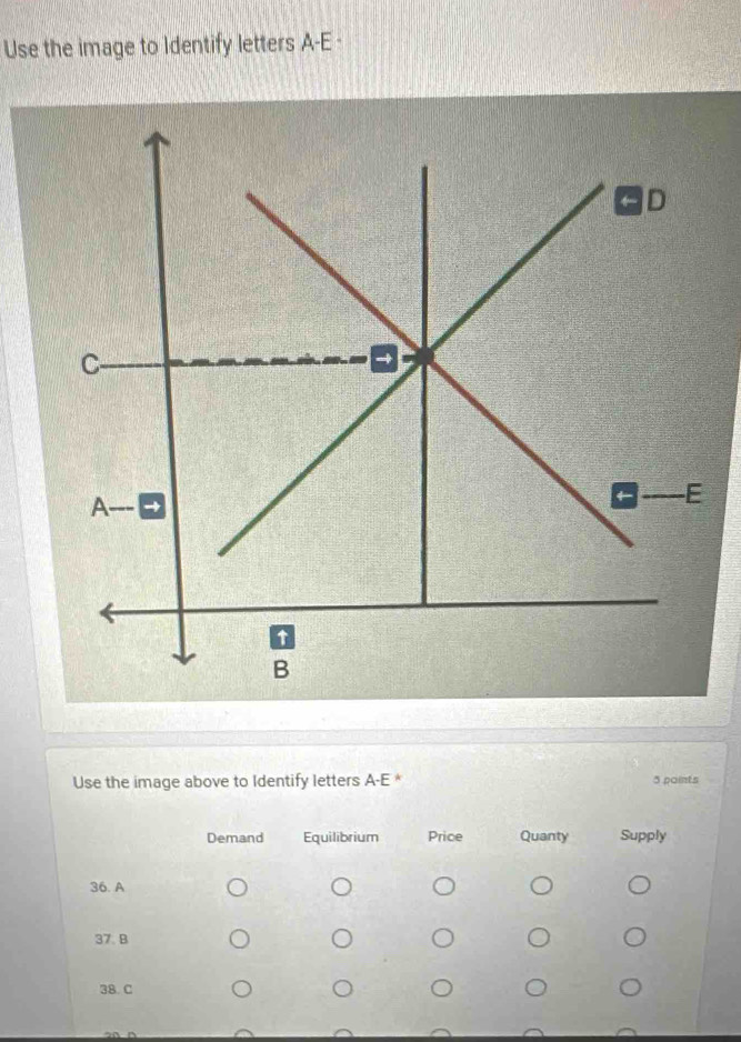 Use the image to Identify letters A-E ·
Use the image above to Identify letters A-E * 5 points
Demand Equilibrium Price Quanty Supply
36. A
37. B
38. C